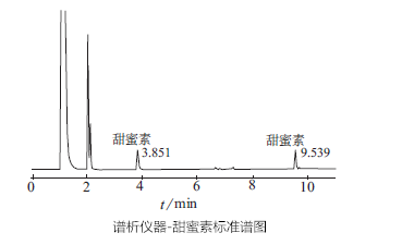 淺析氣相色譜儀測(cè)定白酒中的甜蜜素方案-色譜儀_氣相色譜儀_液相色譜儀-滕州市惠譜分析儀器有限公司